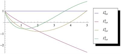 The Fractional Laguerre Equation: Series Solutions and Fractional Laguerre Functions